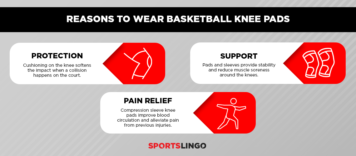 [INFOGRAPHIC] Reasons To Wear Basketball Knee Pads