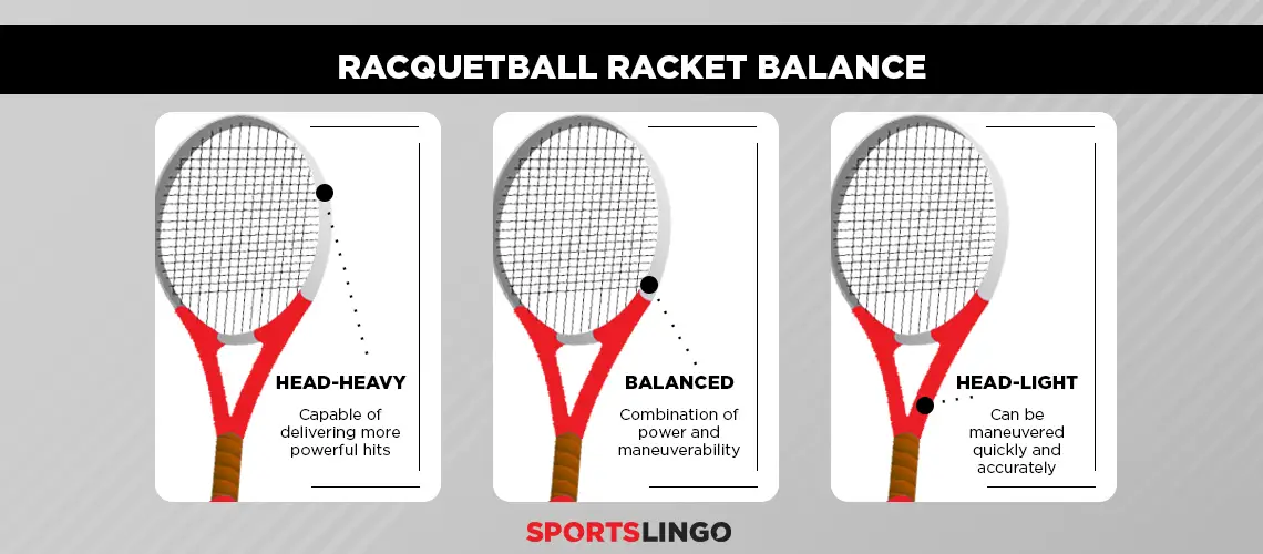 [INFOGRAPHIC] Racquetball Racket Balance