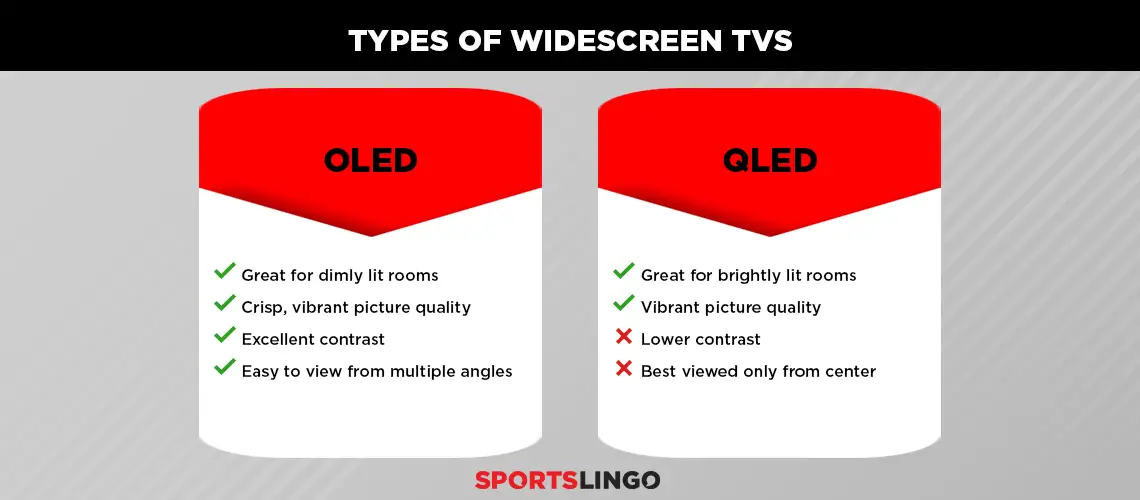 [INFOGRAPHIC] Difference Between OLED & QLED TVs