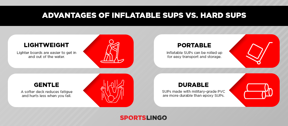 [INFOGRAPHIC] Advantages Of Inflatable SUPs vs Hard SUPs
