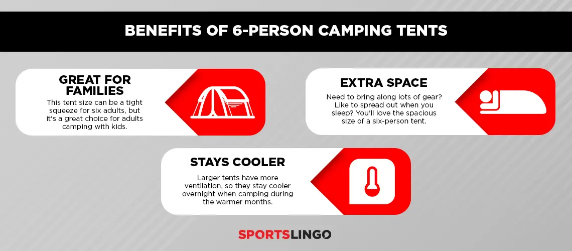 [INFOGRAPHIC] Benefits Of Six Person Camping Tents