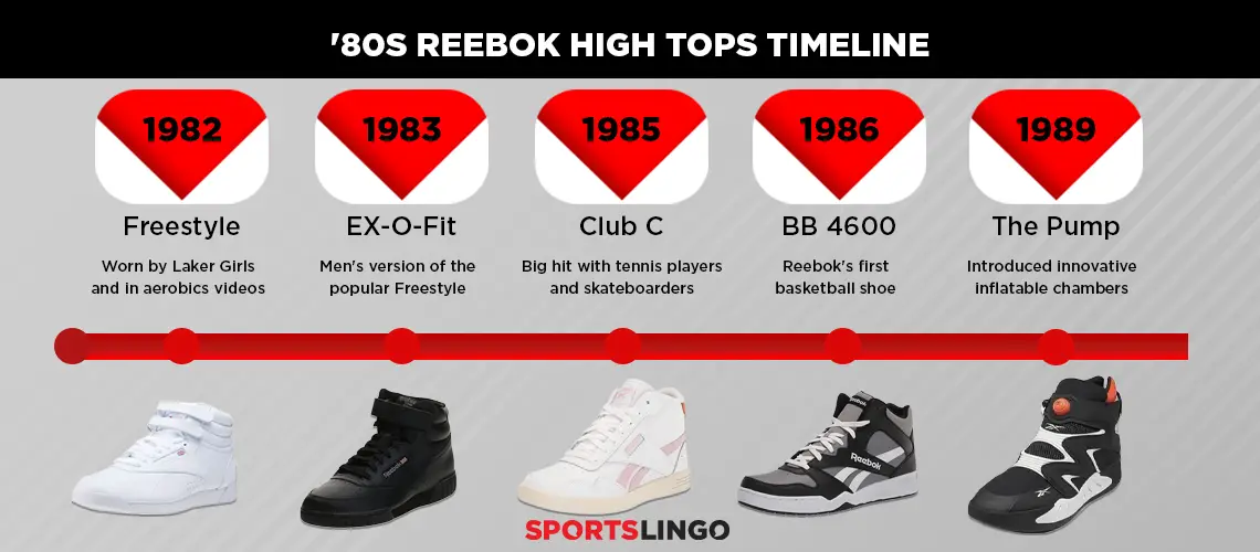 [INFOGRAPHIC] Vintage 80s Reebok High Tops Timeline