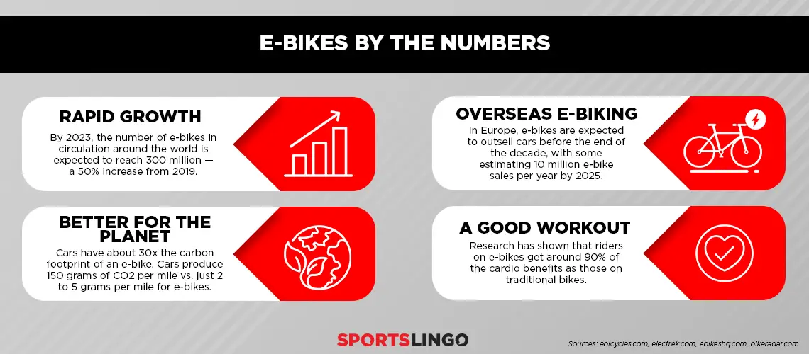[INFOGRAPHIC] E-Bikes By The Numbers