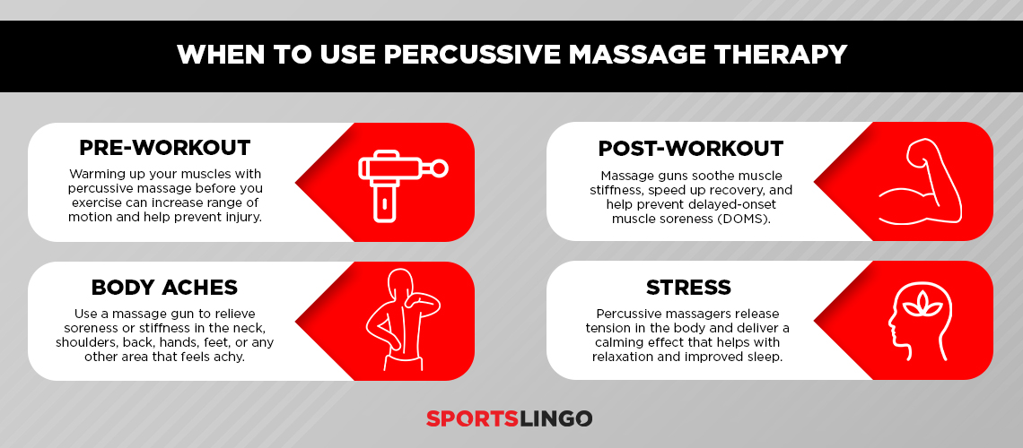 [INFOGRAPHIC] When To Use Percussive Massage Therapy